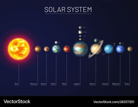 9 planets of solar system